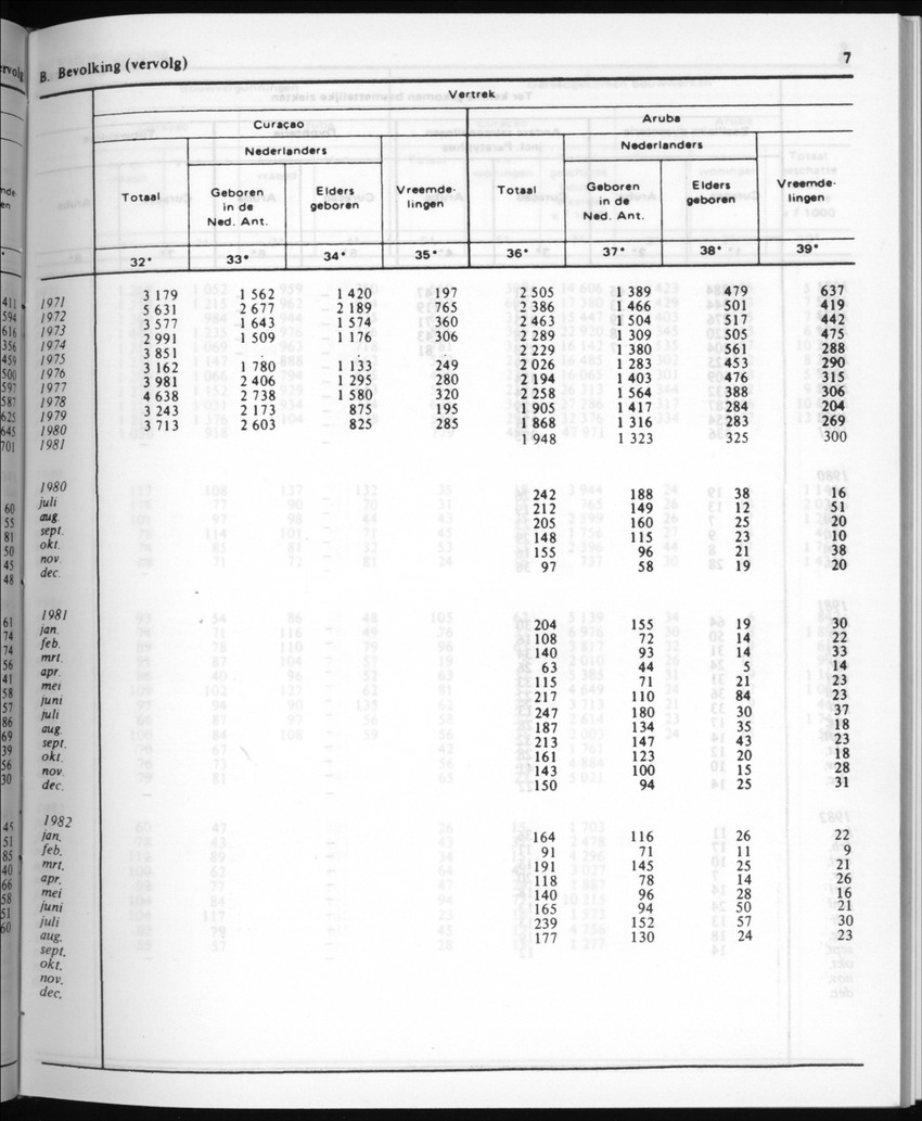 30ste Jaargang No.4 - Oktober 1982 - New Page