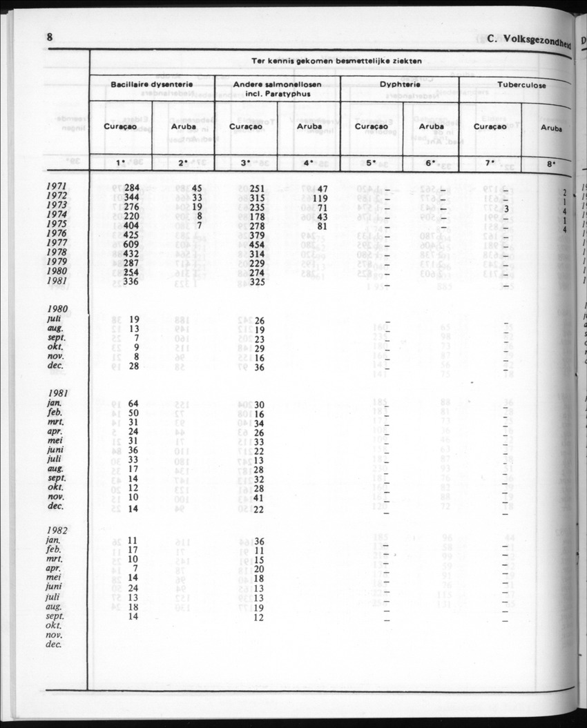 30ste Jaargang No.4 - Oktober 1982 - New Page