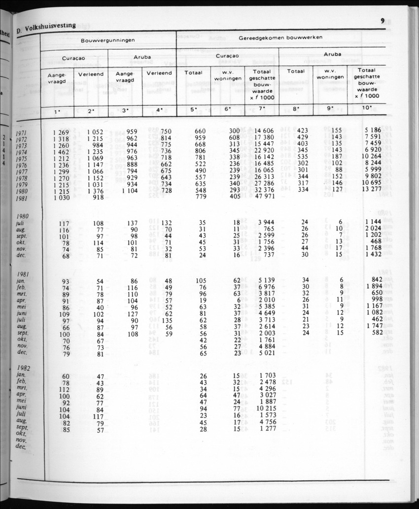 30ste Jaargang No.4 - Oktober 1982 - New Page