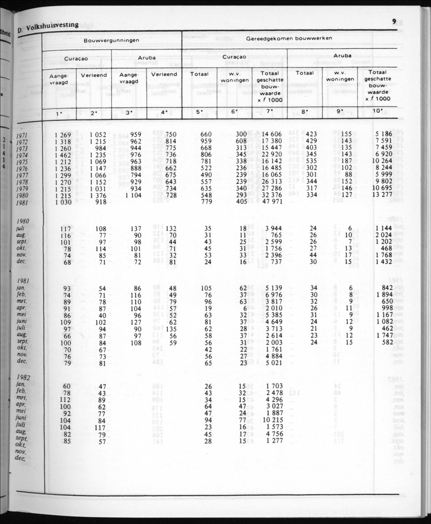 30ste Jaargang No.4 - Oktober 1982 - New Page