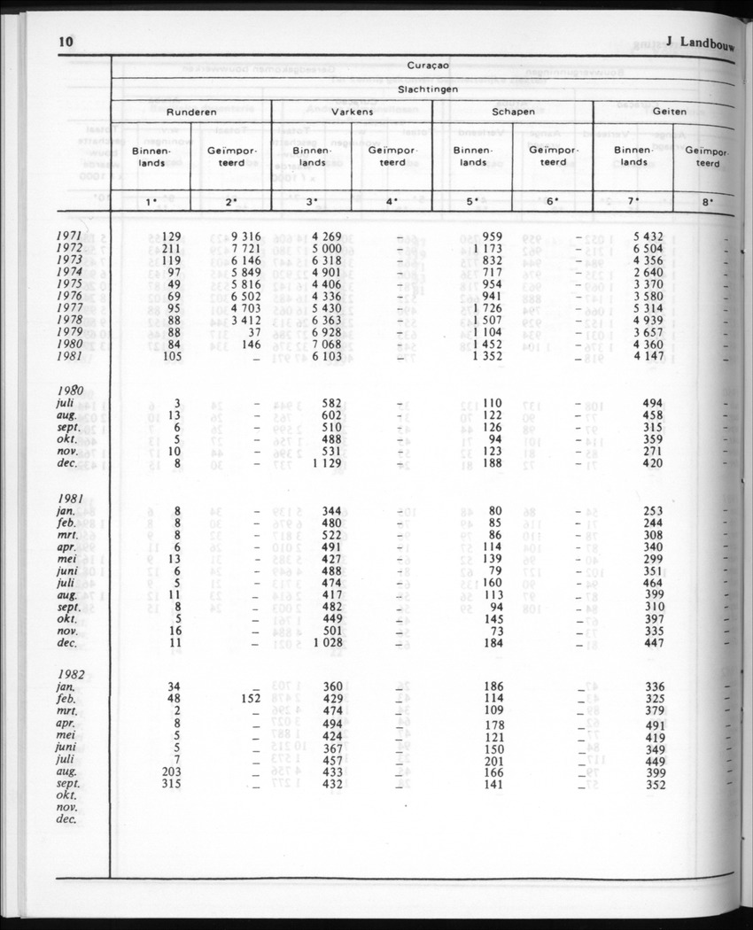 30ste Jaargang No.4 - Oktober 1982 - New Page