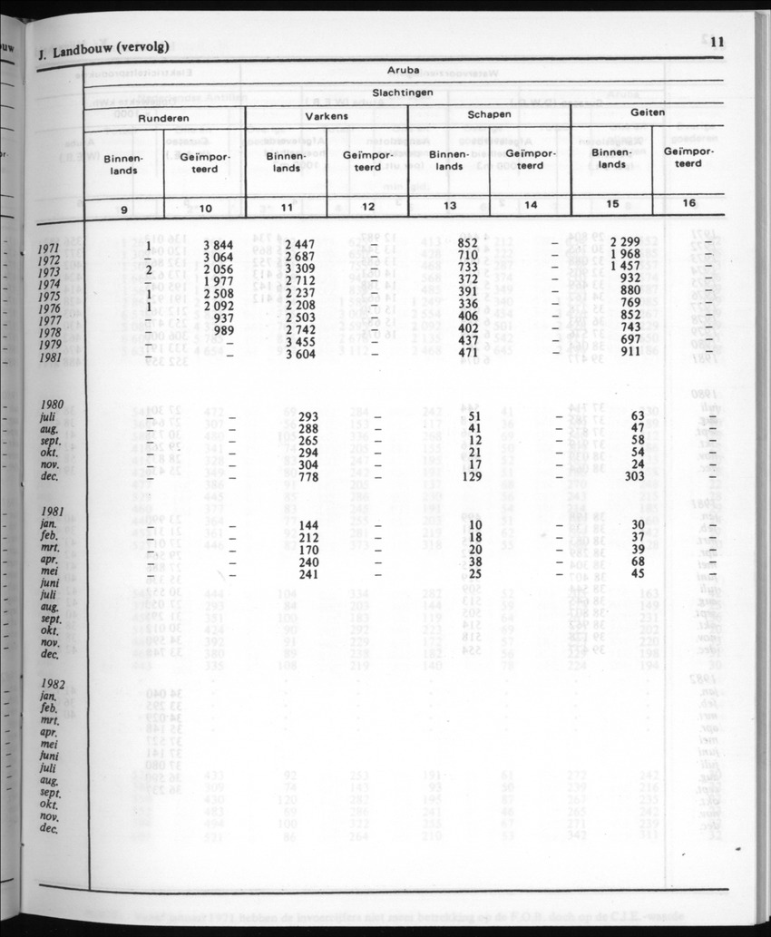 30ste Jaargang No.4 - Oktober 1982 - New Page
