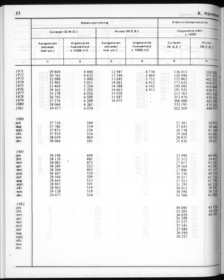 30ste Jaargang No.4 - Oktober 1982 - New Page
