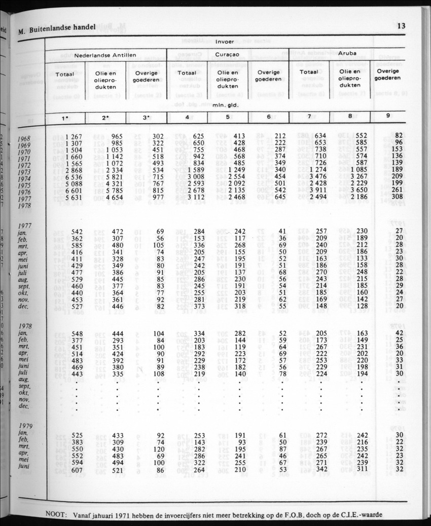 30ste Jaargang No.4 - Oktober 1982 - New Page
