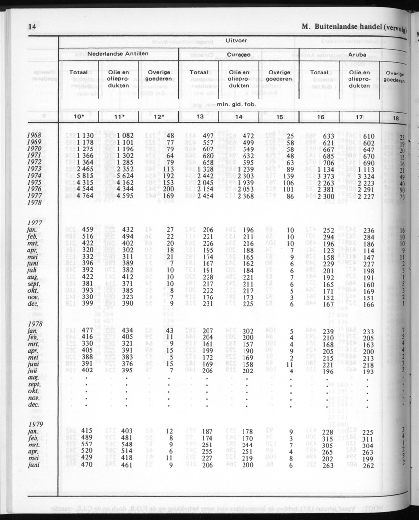 30ste Jaargang No.4 - Oktober 1982 - New Page