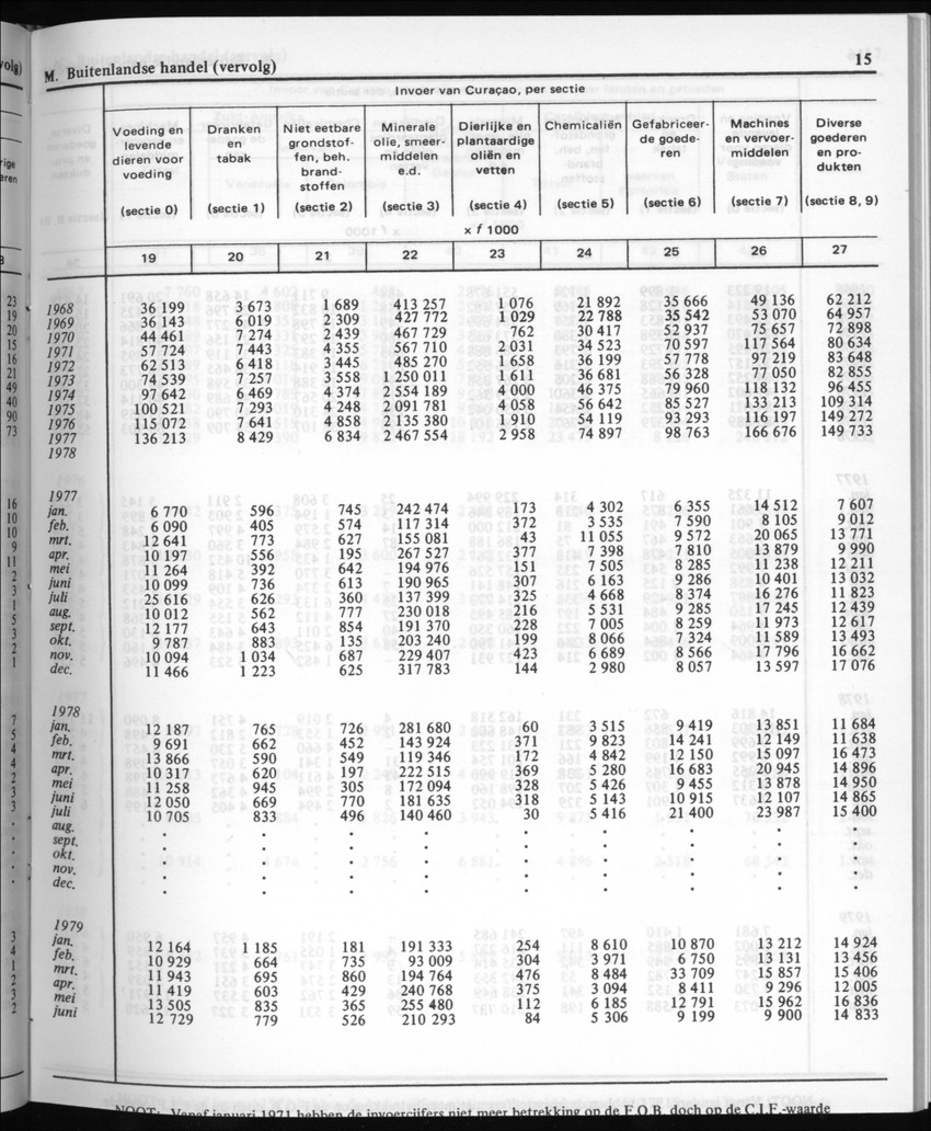 30ste Jaargang No.4 - Oktober 1982 - New Page