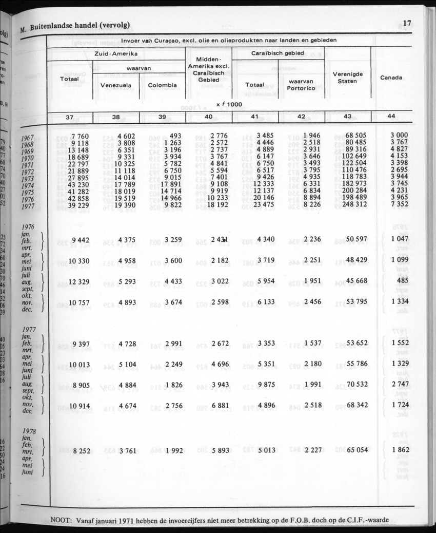 30ste Jaargang No.4 - Oktober 1982 - New Page