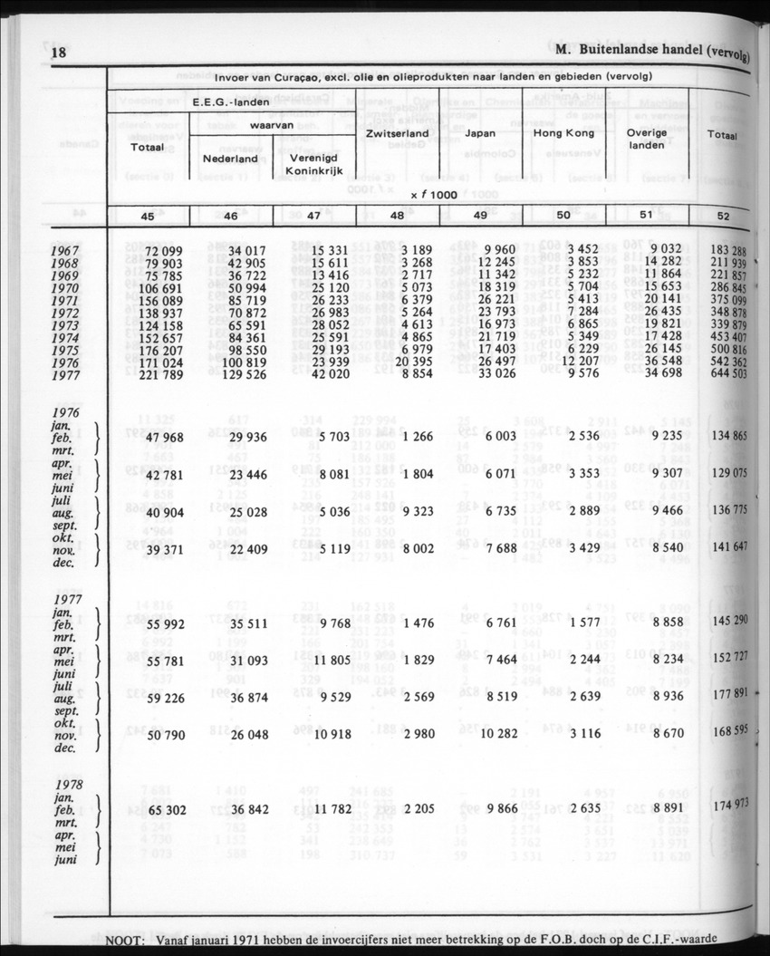 30ste Jaargang No.4 - Oktober 1982 - New Page