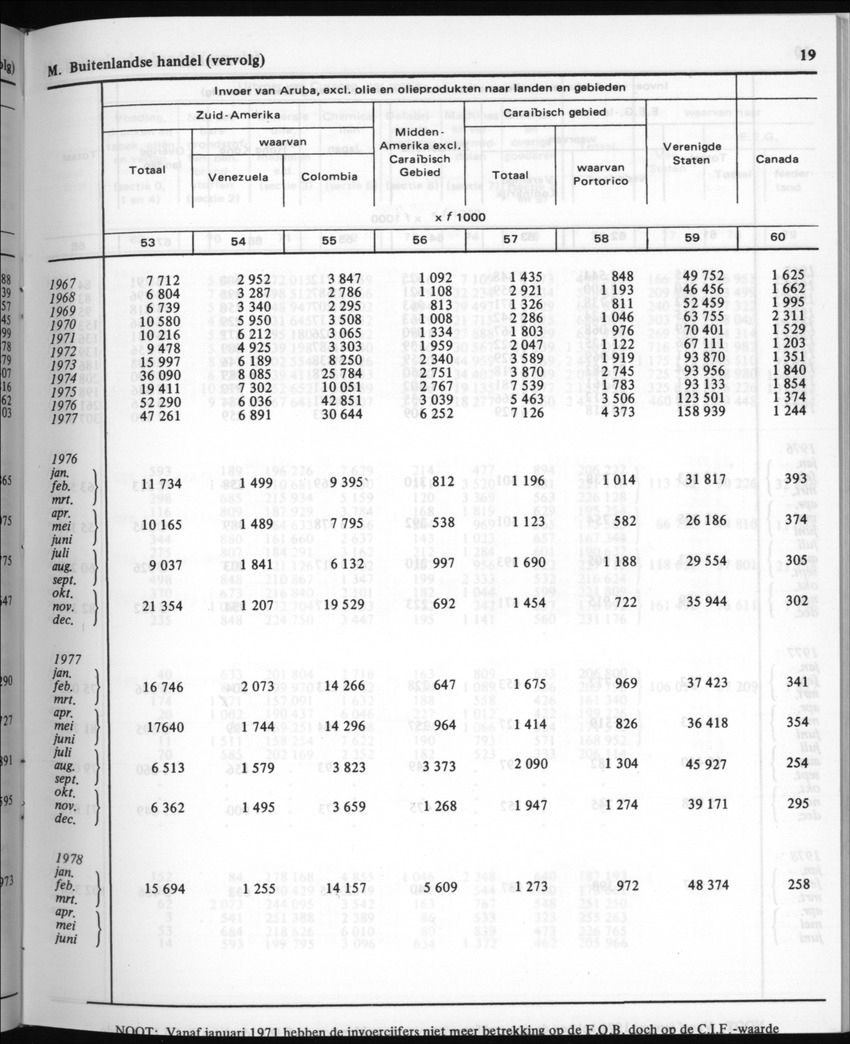 30ste Jaargang No.4 - Oktober 1982 - New Page