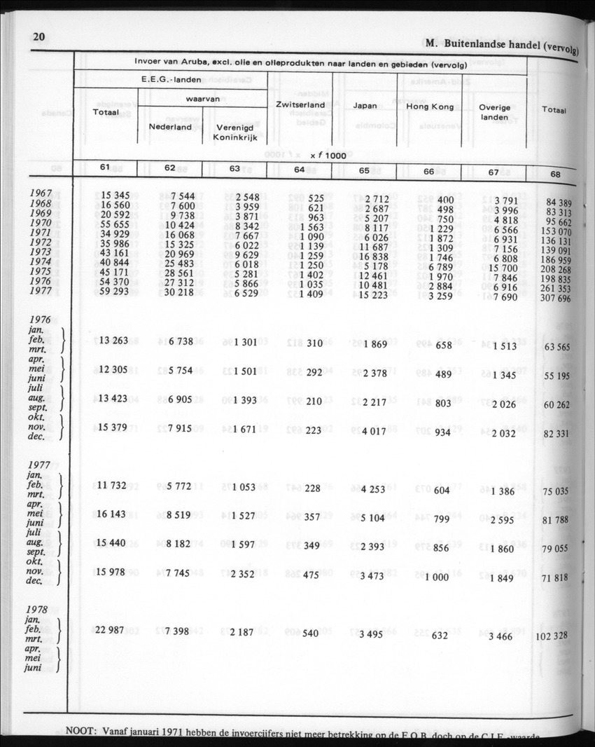 30ste Jaargang No.4 - Oktober 1982 - New Page