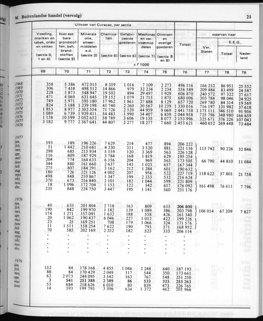 30ste Jaargang No.4 - Oktober 1982 - New Page