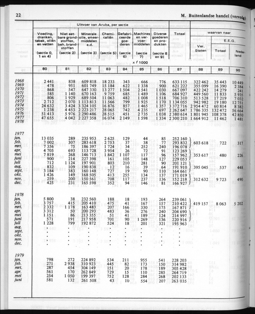 30ste Jaargang No.4 - Oktober 1982 - New Page