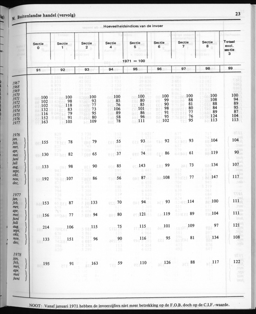 30ste Jaargang No.4 - Oktober 1982 - New Page
