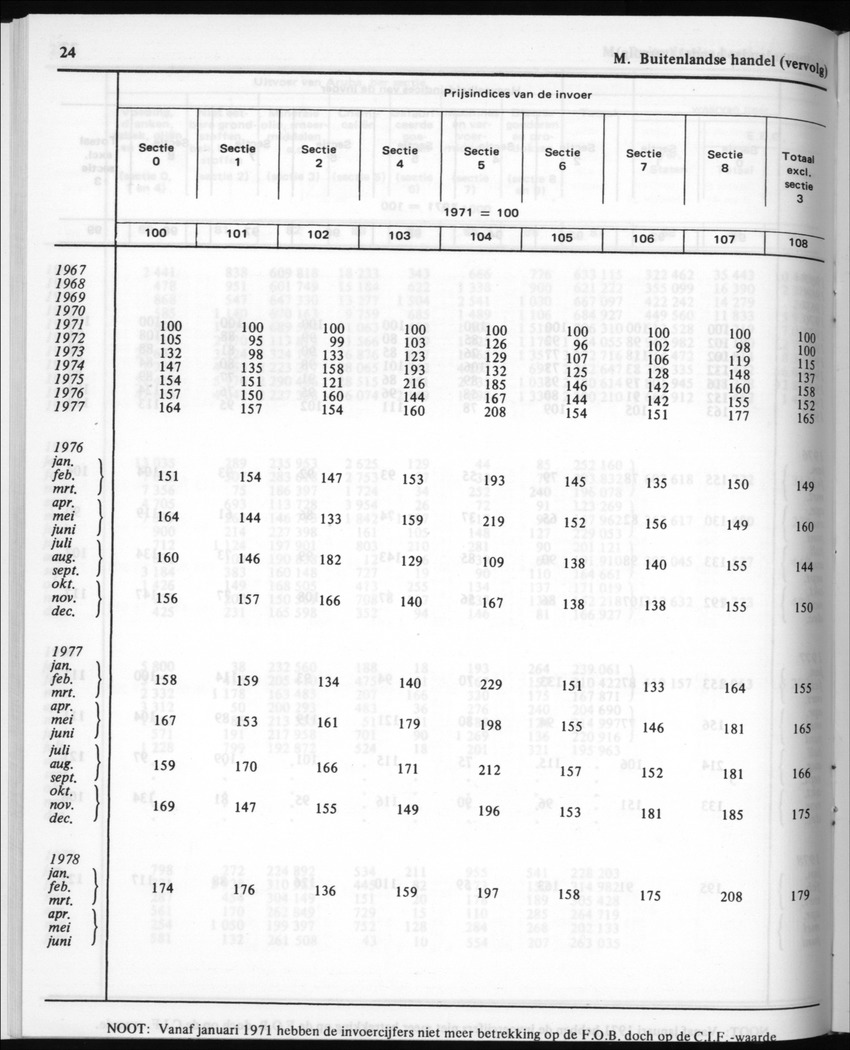 30ste Jaargang No.4 - Oktober 1982 - New Page