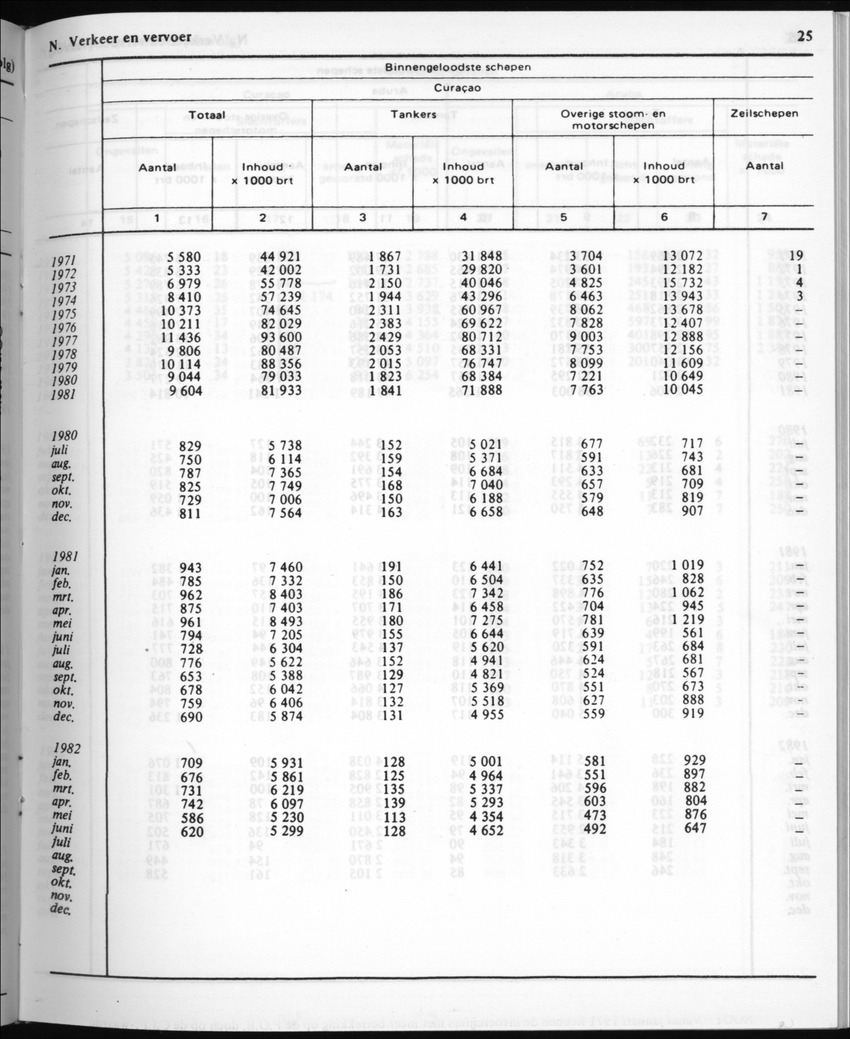 30ste Jaargang No.4 - Oktober 1982 - New Page