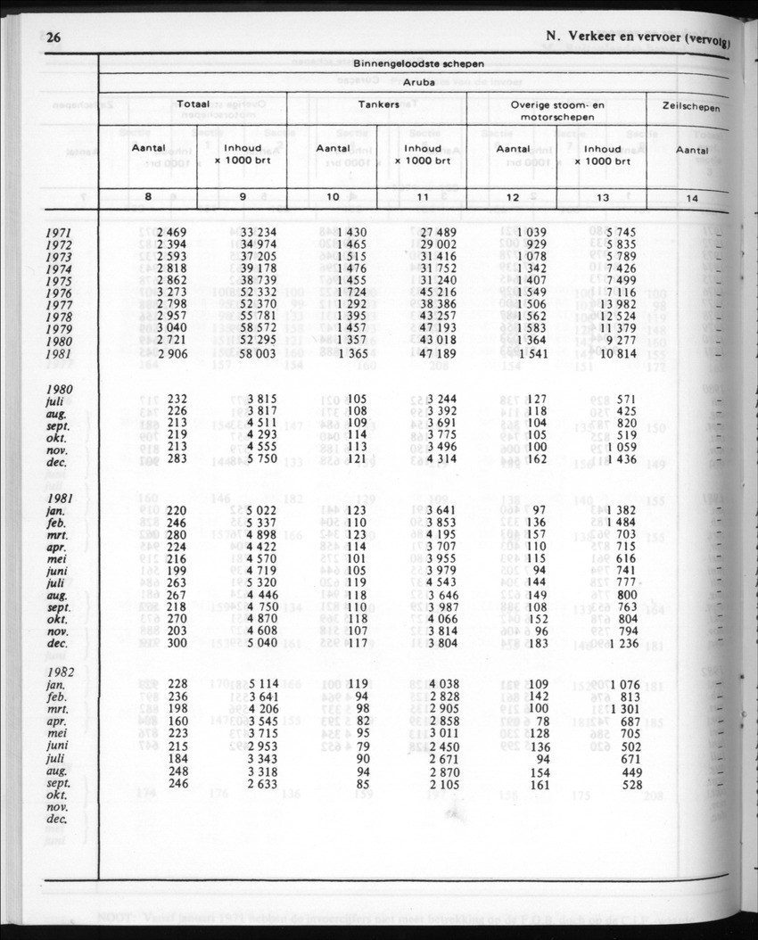 30ste Jaargang No.4 - Oktober 1982 - New Page
