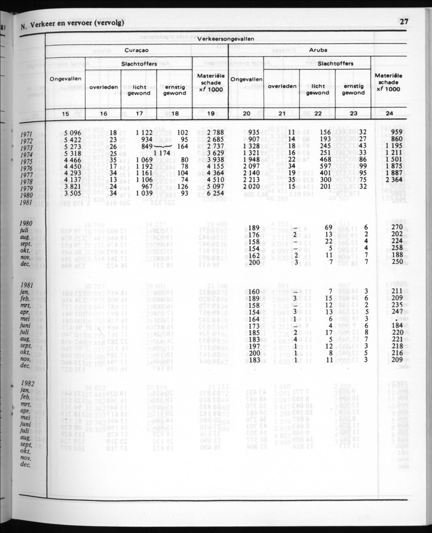 30ste Jaargang No.4 - Oktober 1982 - New Page