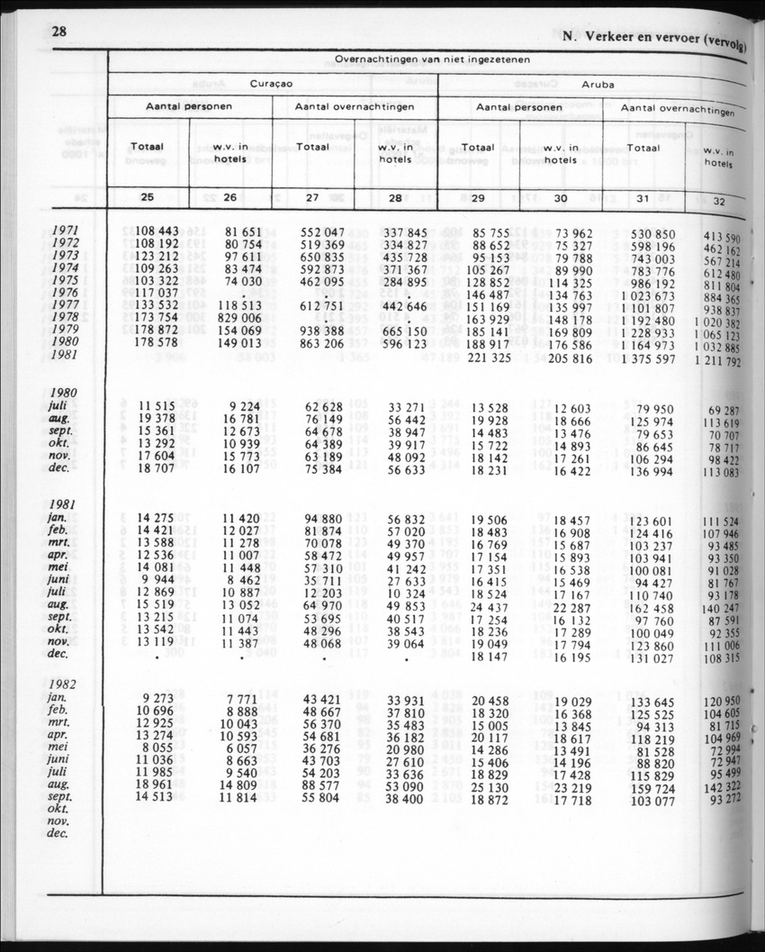 30ste Jaargang No.4 - Oktober 1982 - New Page
