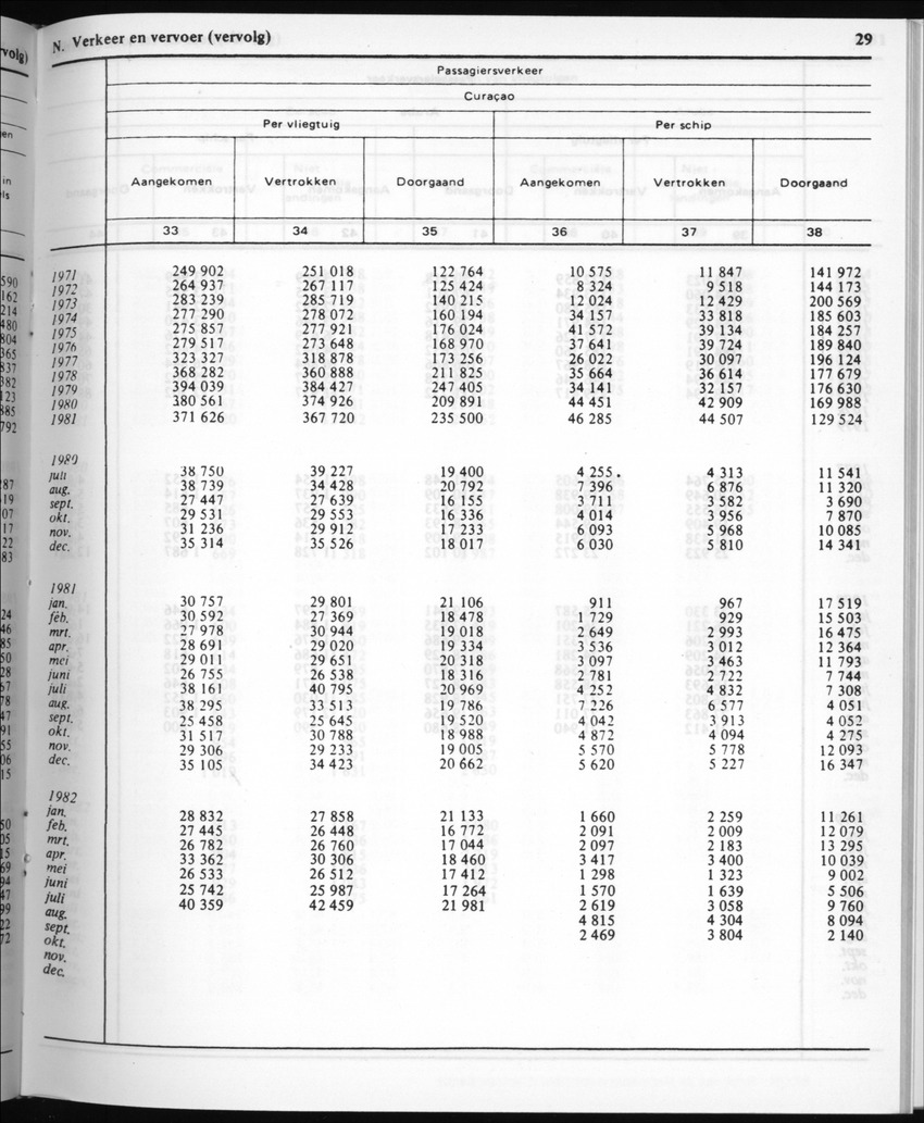 30ste Jaargang No.4 - Oktober 1982 - New Page