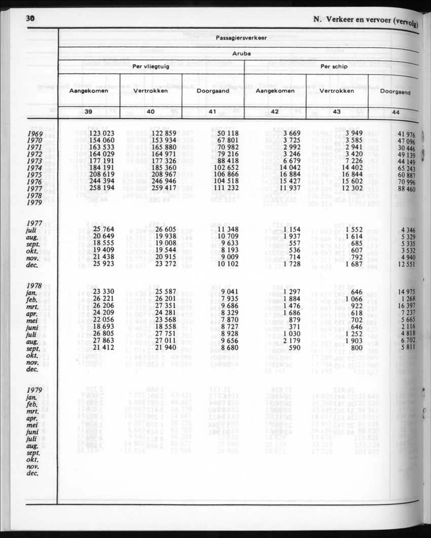 30ste Jaargang No.4 - Oktober 1982 - New Page