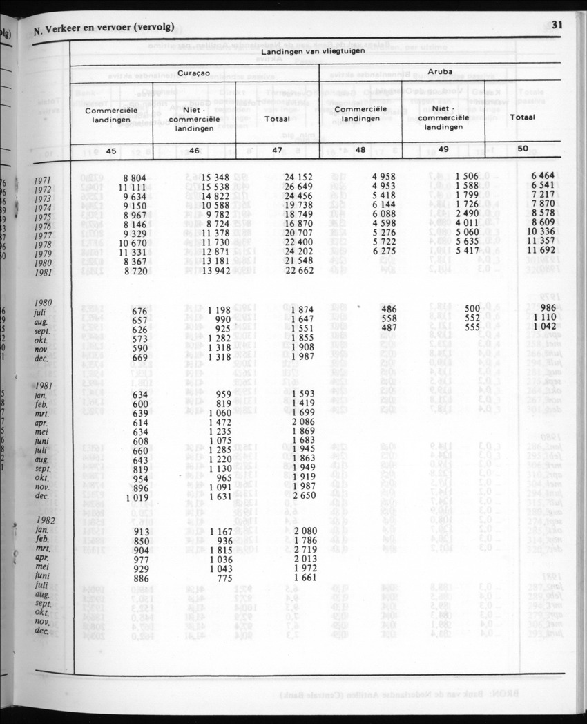 30ste Jaargang No.4 - Oktober 1982 - New Page