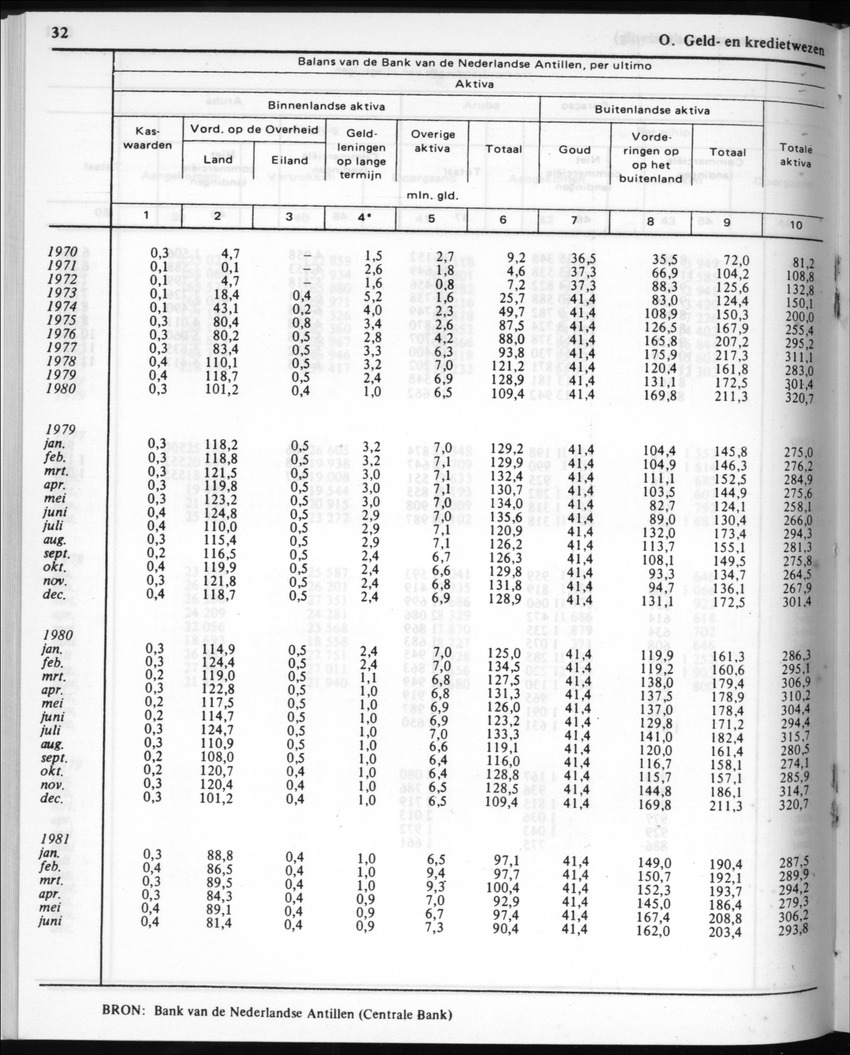 30ste Jaargang No.4 - Oktober 1982 - New Page