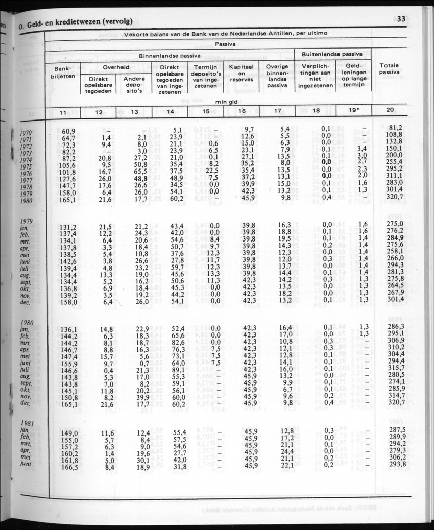 30ste Jaargang No.4 - Oktober 1982 - New Page