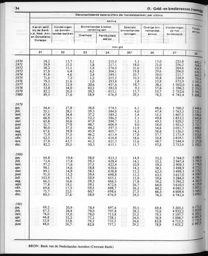 30ste Jaargang No.4 - Oktober 1982 - New Page