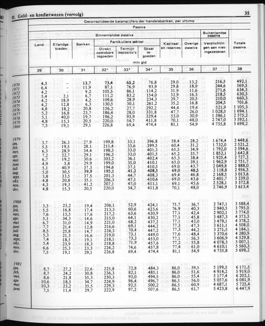 30ste Jaargang No.4 - Oktober 1982 - New Page