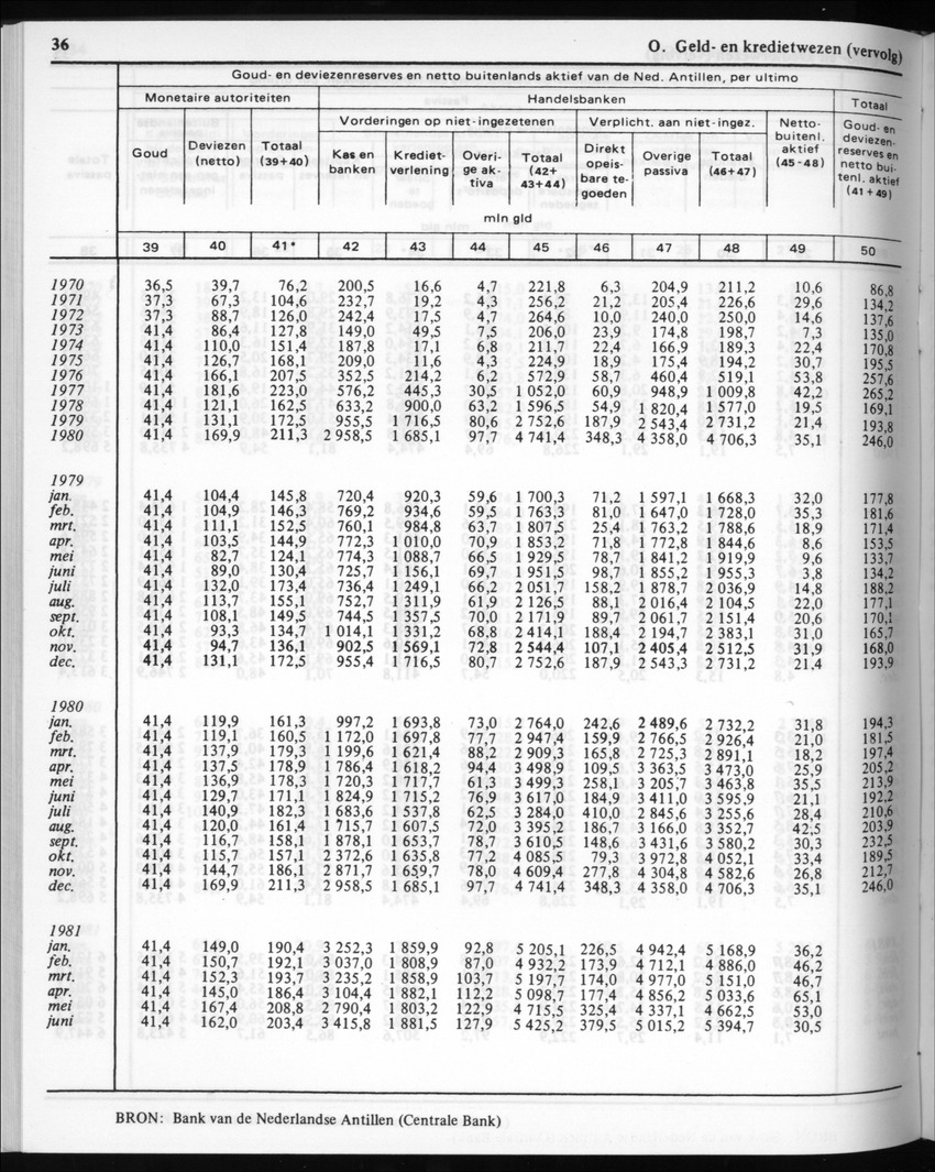 30ste Jaargang No.4 - Oktober 1982 - New Page