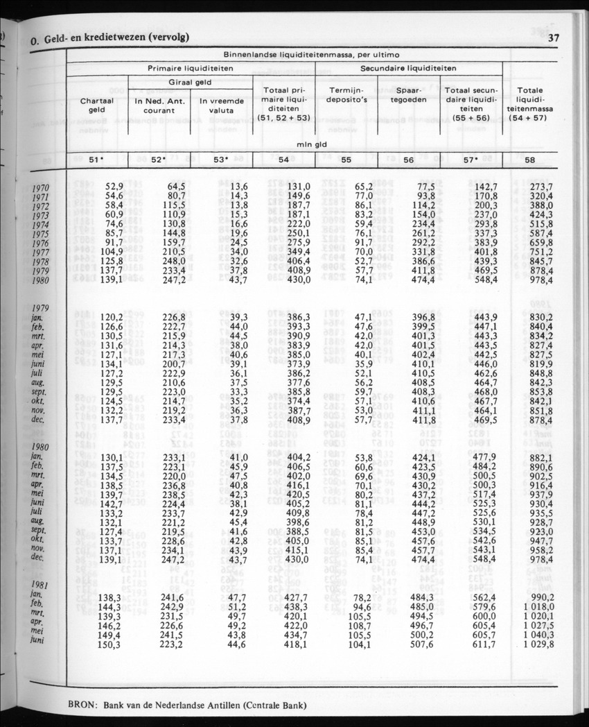 30ste Jaargang No.4 - Oktober 1982 - New Page