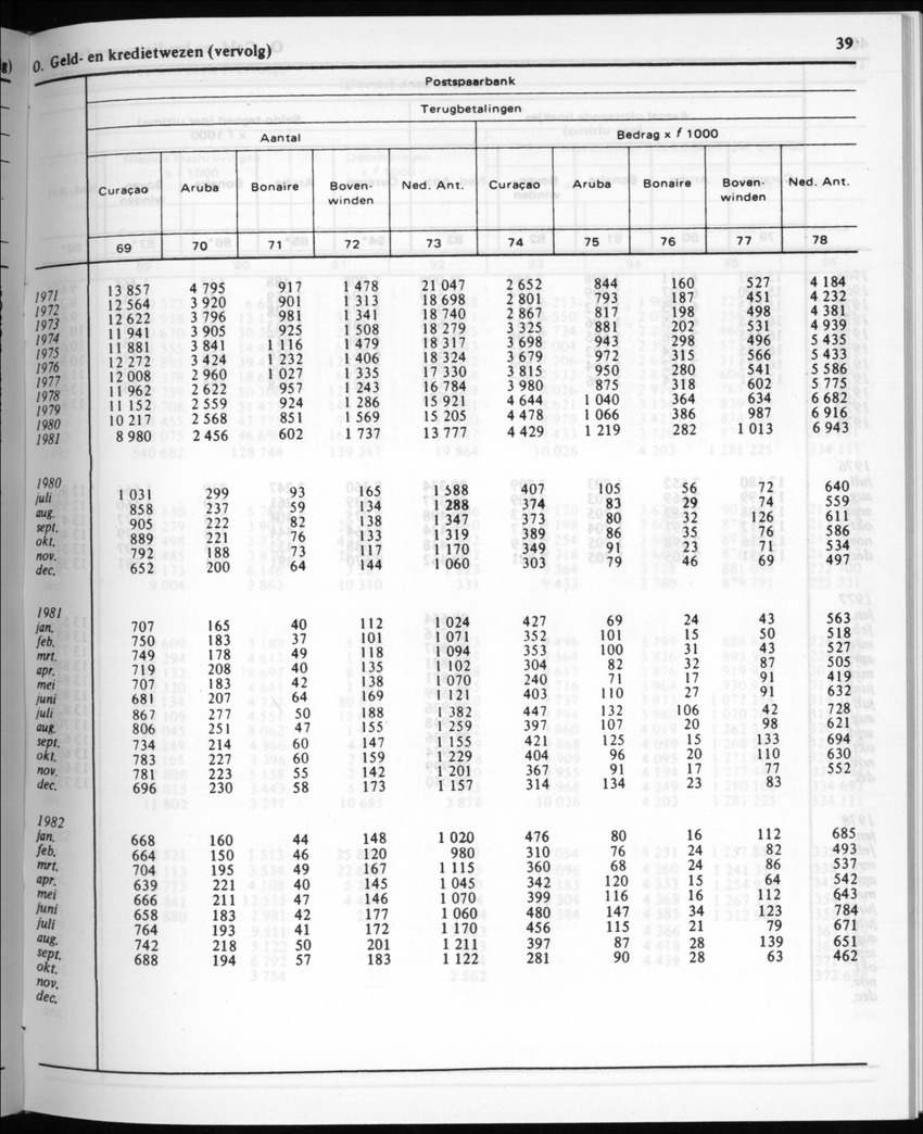 30ste Jaargang No.4 - Oktober 1982 - New Page
