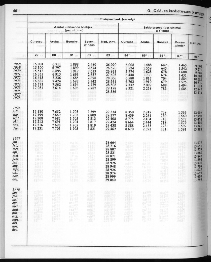 30ste Jaargang No.4 - Oktober 1982 - New Page