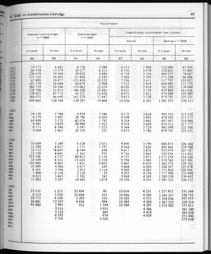 30ste Jaargang No.4 - Oktober 1982 - New Page