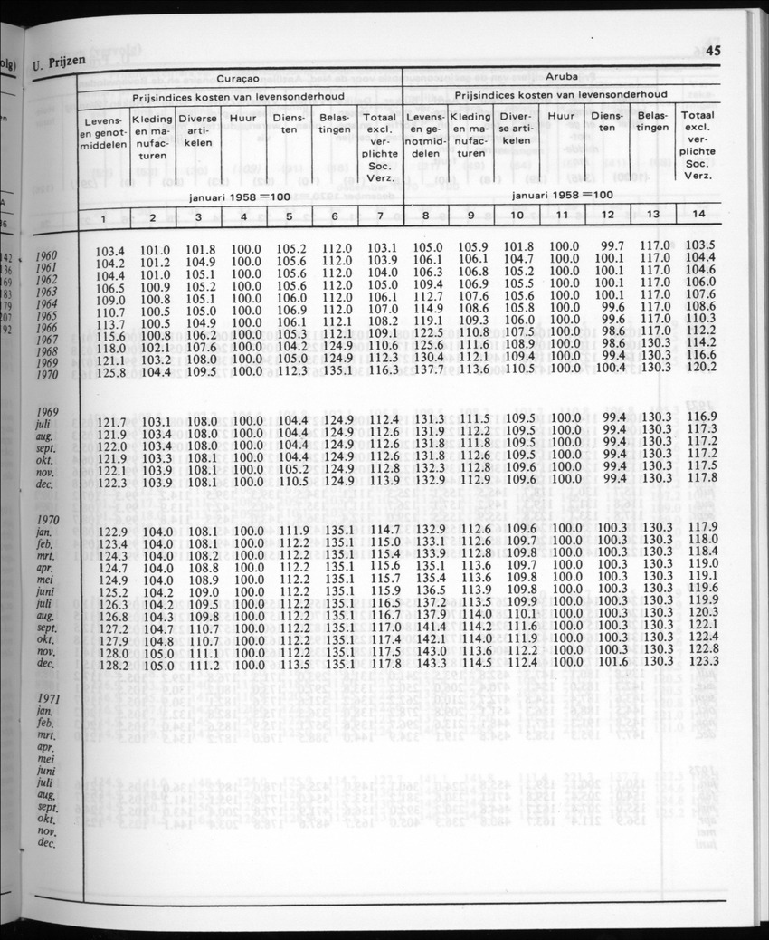 30ste Jaargang No.4 - Oktober 1982 - New Page