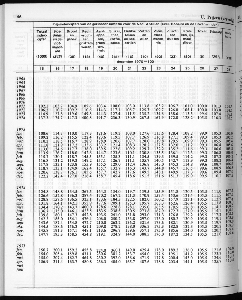 30ste Jaargang No.4 - Oktober 1982 - New Page