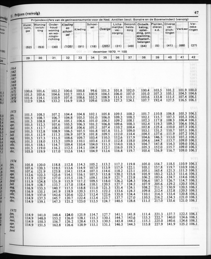 30ste Jaargang No.4 - Oktober 1982 - New Page