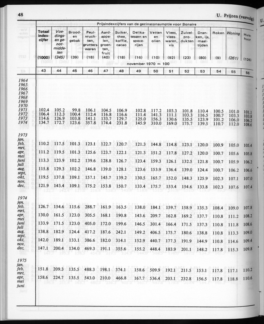 30ste Jaargang No.4 - Oktober 1982 - New Page