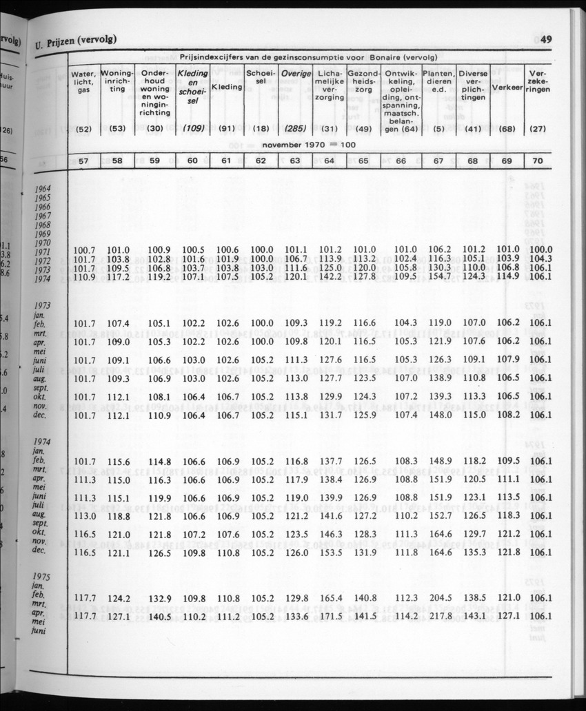 30ste Jaargang No.4 - Oktober 1982 - New Page