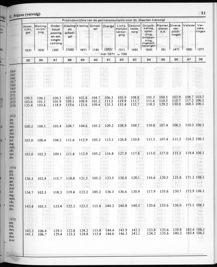 30ste Jaargang No.4 - Oktober 1982 - New Page