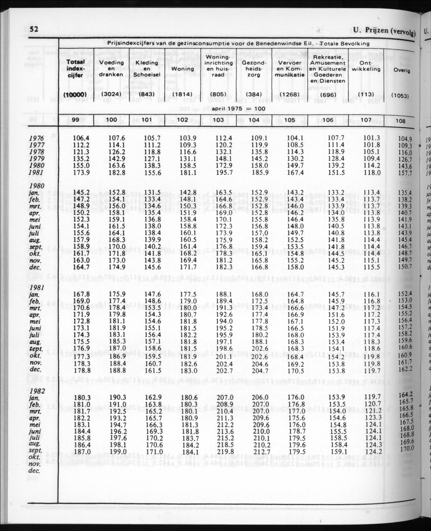 30ste Jaargang No.4 - Oktober 1982 - New Page