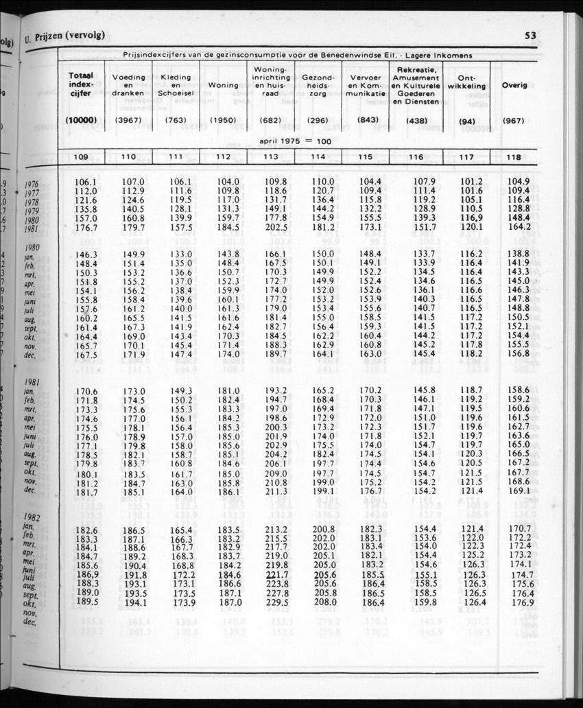 30ste Jaargang No.4 - Oktober 1982 - New Page