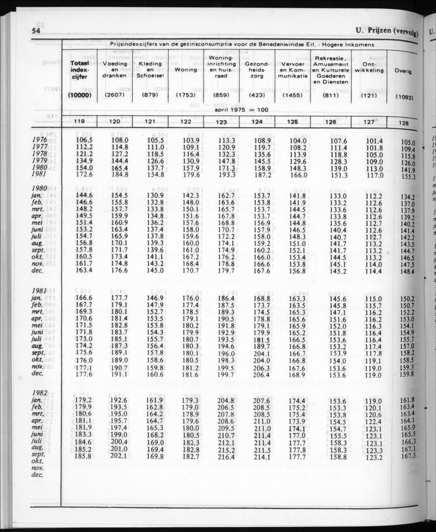 30ste Jaargang No.4 - Oktober 1982 - New Page