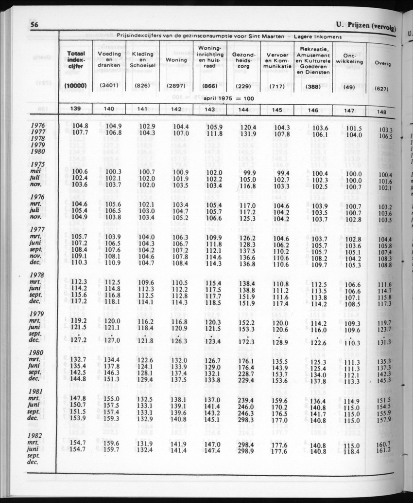 30ste Jaargang No.4 - Oktober 1982 - New Page