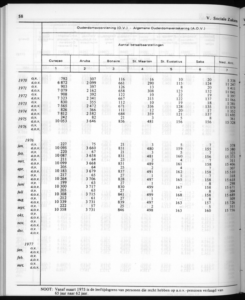 30ste Jaargang No.4 - Oktober 1982 - New Page