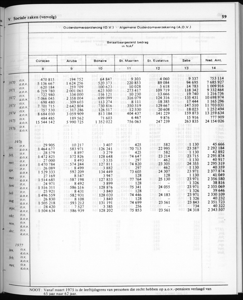 30ste Jaargang No.4 - Oktober 1982 - New Page