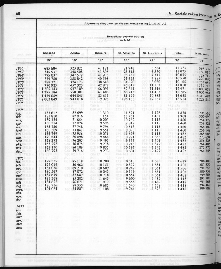 30ste Jaargang No.4 - Oktober 1982 - New Page
