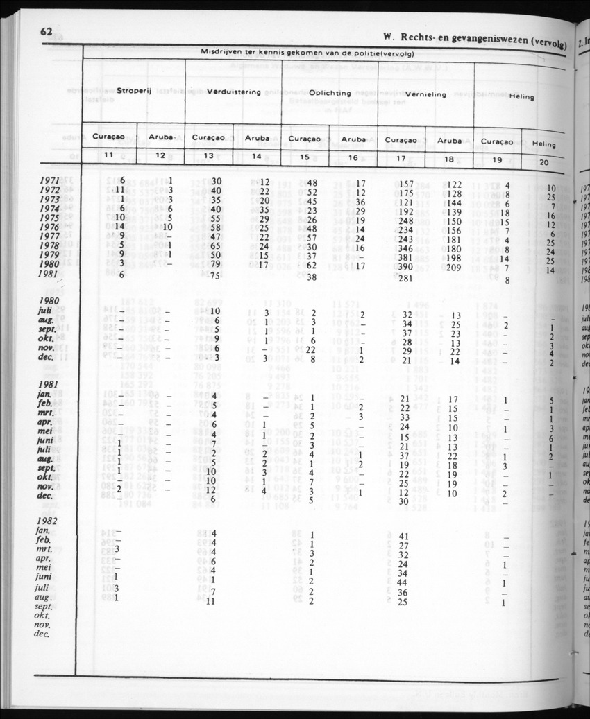 30ste Jaargang No.4 - Oktober 1982 - New Page