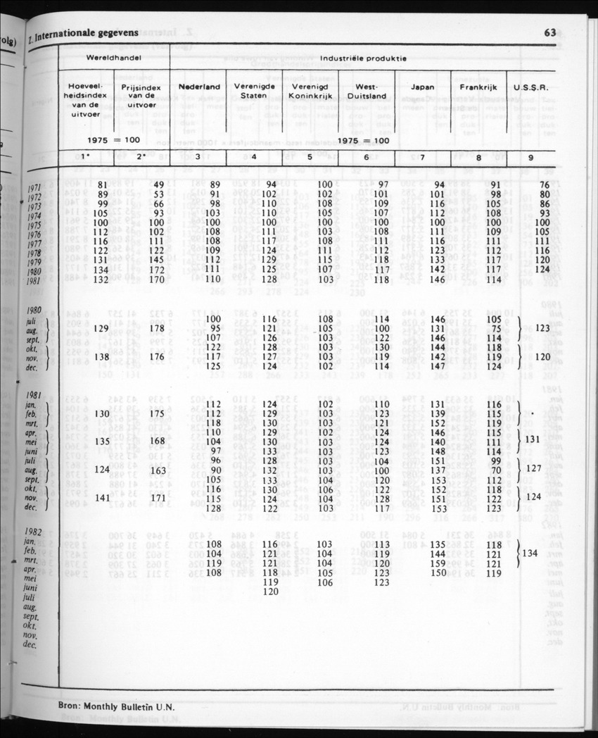 30ste Jaargang No.4 - Oktober 1982 - New Page