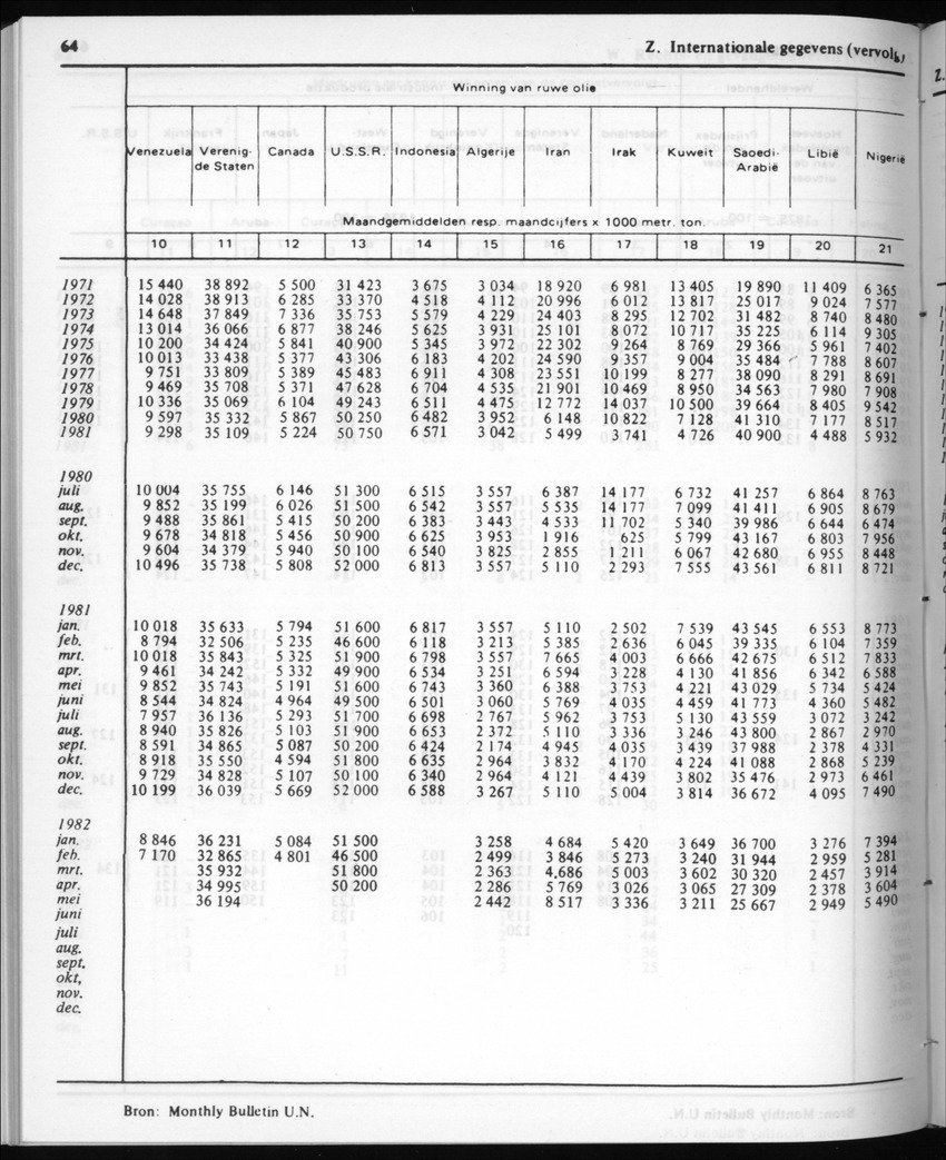 30ste Jaargang No.4 - Oktober 1982 - New Page